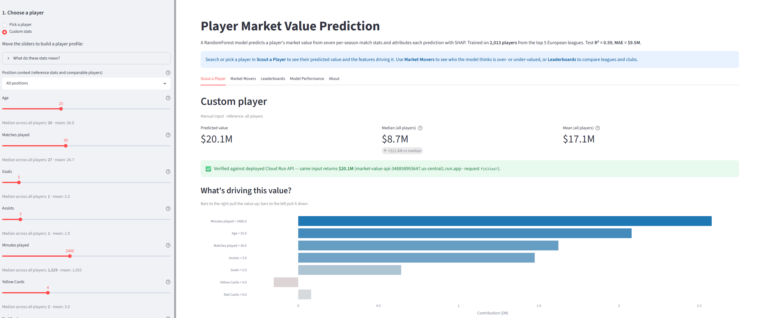 Soccer Player Market Value Scout preview